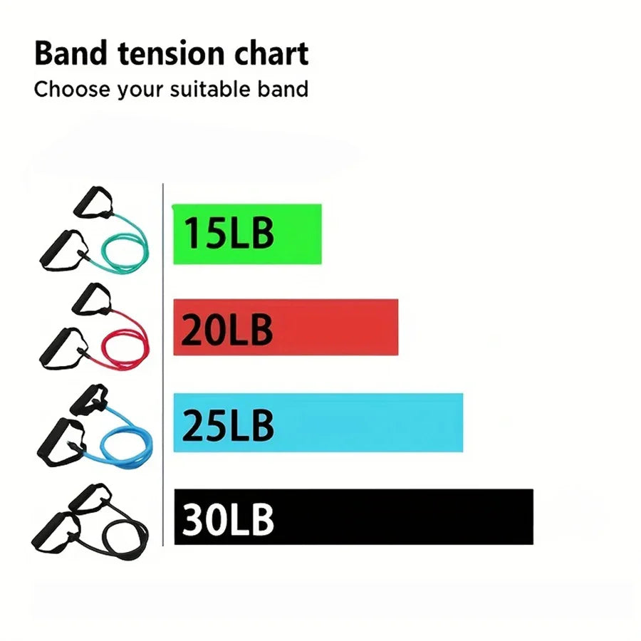 Ultimate Fitness Resistance Bands