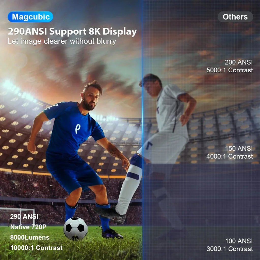 Magcubic HY300 Pro Portable Smart Projector
